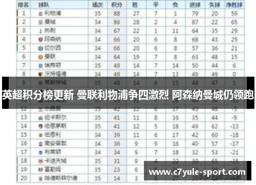英超积分榜更新 曼联利物浦争四激烈 阿森纳曼城仍领跑