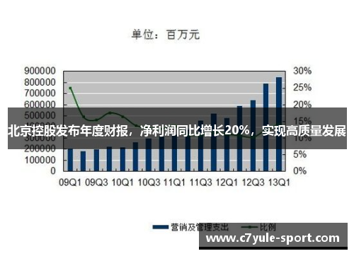 北京控股发布年度财报，净利润同比增长20%，实现高质量发展